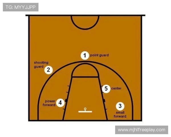 篮球SF：小前锋的多面手角色与场上战术布局详解